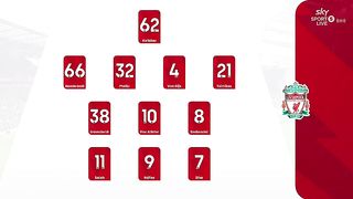 Liverpool - Fulham  4:3 | EPL | 0 3. 1 2. 2 0 2 3 |