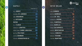 Napoli - Inter  0:3 | Serie А | 0 3. 1 2. 2 0 2 3 |