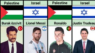 Famous people How Support Palestine or Israel.