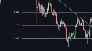 تعلم التداول تعلم التداول  Learn to trade