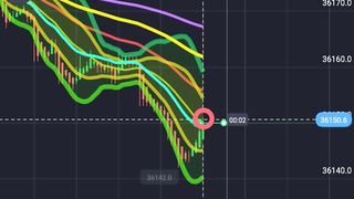 I open a $1000 position.