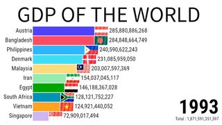 Gdp Of The World | Gdp Ranking | Gdp Of India | ZAHID IQBAL LLC 3