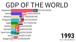 Gdp Of The World | Gdp Ranking | Gdp Of India | ZAHID IQBAL LLC 4
