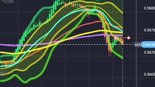 This pattern is always profitable