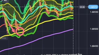 EMA 100...