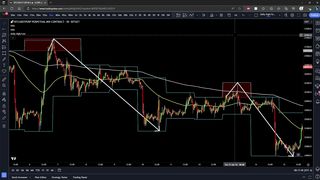 Possibly The Best Strategy I Have Tested Daily HighLow Sweeps Proven 100 Trades