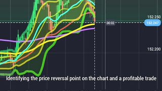 Identifying the price
