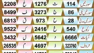 اسلامی معلومات Like share follow 49