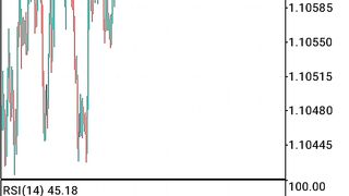 Forex trading