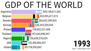 Gdp Of The World | Gdp Ranking | Gdp Of India | 10 Country Gdp  | ZAHID IQBAL LLC