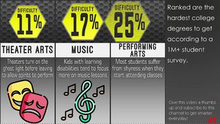 HARDEST DEGREE TO GET Comparison : Is YOUR Degree On This List?