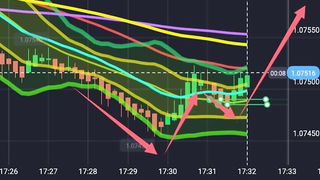 fast trade