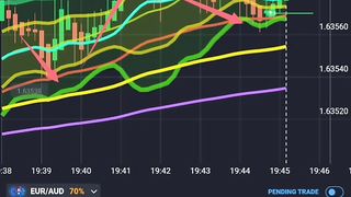 EMA 50 and...