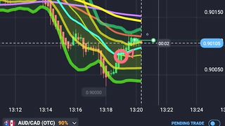 EMA 20 and SMA 20...