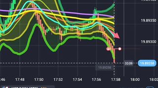 when price moves below EMA 200