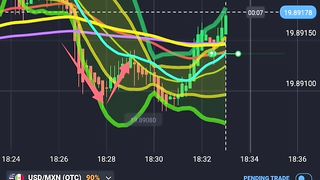 When the EMA 200 is ...