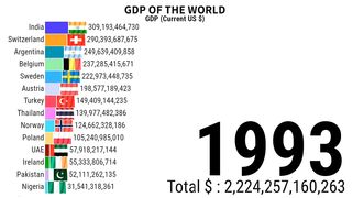Gdp of India | Gdp Of The World | Gdp Ranking | Top Country Gdp | India VS Pak | ZAHID IQBAL LLC