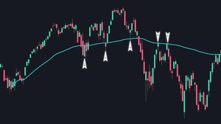 Anchored VWAP: The Only Trading Tool You Need