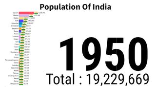 Population Of India | India Population Growth | Indian City Population | ZAHID IQBAL LLC