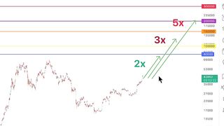 Altcoin Daily Crypto Predictions 2024_ My TOP 10 LIST!