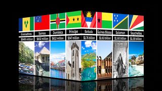 Gdp of India | Gdp Of The World | Gdp Ranking | Top Country Gdp | Real GDP 2023 | ZAHID IQBAL LLC