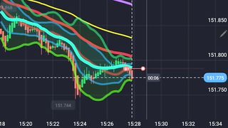 The slope of EMAs is very important