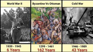 Longest wars in history.