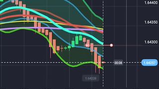 My heavy trades