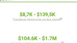 Upload animasi anak 124juta per bulan