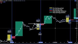 THIS IS THE ONLY BITCOIN VIDEO THAT YOU NEED TO WATCH