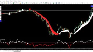 METATRADER_ Non Repainting FOREX Trading Strategy - Suitable for all time frames (High Winning Rate)