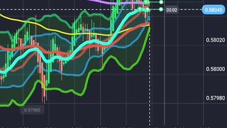 When the EMA 200 is broken