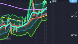 Cross EMA 200 and ...