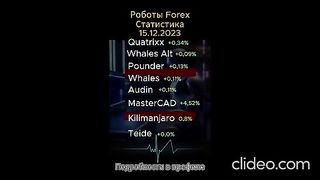 FOREX  15.12.