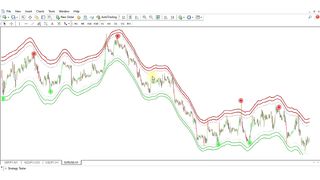 no repaint reversal indicator for MT4 - 99% WINRATE EURUSD