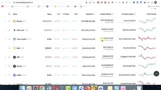 7 Crypto potensial 2024 yang bisa bikin kamu kaya ( bitcoin & Etherium )