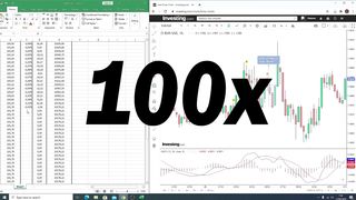 Traded the MACD indicator 100 TIMES (REVEALING PROFITS)