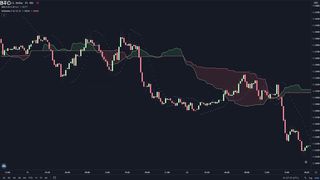 TRADED ICHIMOKU + PARABOLIC SAR 100 TIMES (Revealing Profits)