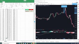 TRADED MACD DIVERGENCE 100 TIMES (REVEALING PROFITS)