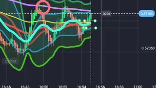 price is aimed at Cross EMA 200