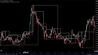 TRADED PIVOT POINTS indicator 100 TIMES (REVEALING PROFITS)