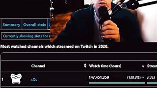 xQc is the greatest streamer of all time