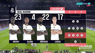 Real Madrid - Villarreal  4:1 | La Liga | 1 7. 1 2. 2 0 2 3 |