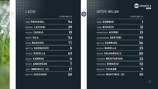 Lazio - Inter  0:2 | Serie А | 1 7. 1 2. 2 0 2 3 |