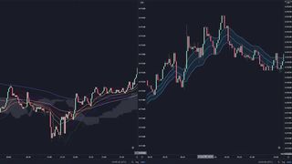 TRADED ICHIMOKU + KELTNER CHANNEL 100 TIMES (Revealing Profits)