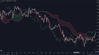 BEST Ichimoku Cloud Strategy for Daytrading Forex & Stocks (Ichimoku Explained)