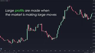 Best ATR Strategy for Day trading Forex (ATR indicator Tutorial)