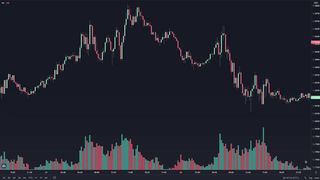 BEST Volume Strategy for Daytrading Stocks (Volume Trading Explained)