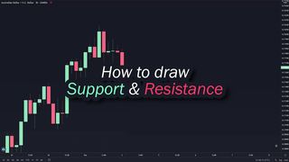 How to Find Support & Resistance Levels (STEP-BY-STEP-BREAKDOWN) Forex & Daytrading