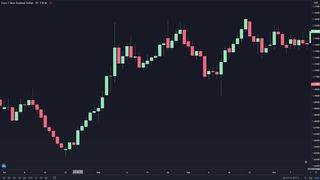 Top 5 Profitable Trading Strategies (THAT WORKS)